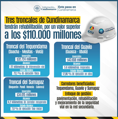Gobernación de Cundinamarca